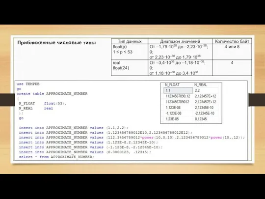 Приближенные числовые типы