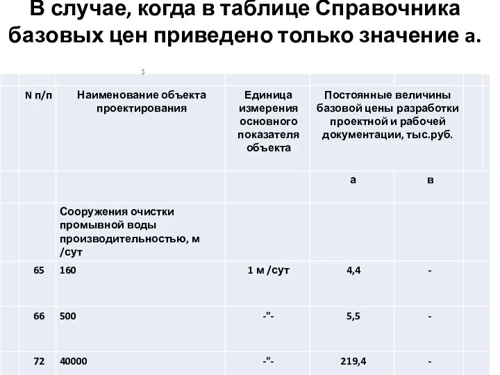 В случае, когда в таблице Справочника базовых цен приведено только значение a.