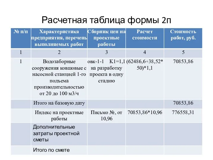 Расчетная таблица формы 2п