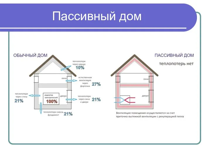 Пассивный дом