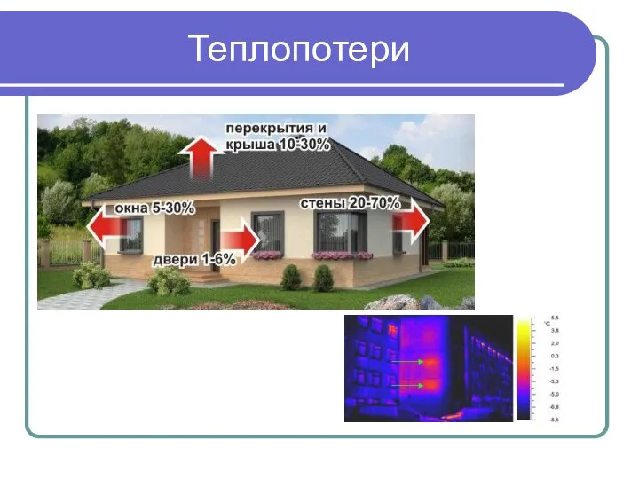 Теплопотери