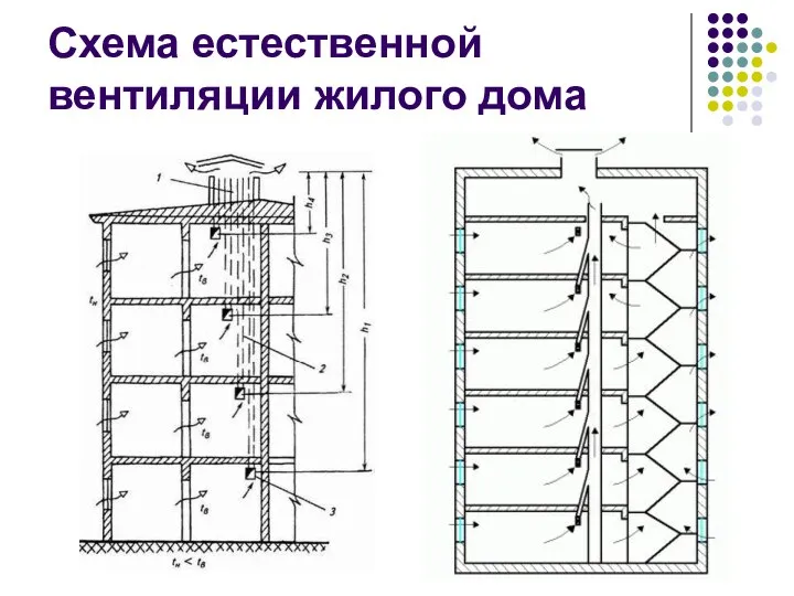 Схема естественной вентиляции жилого дома