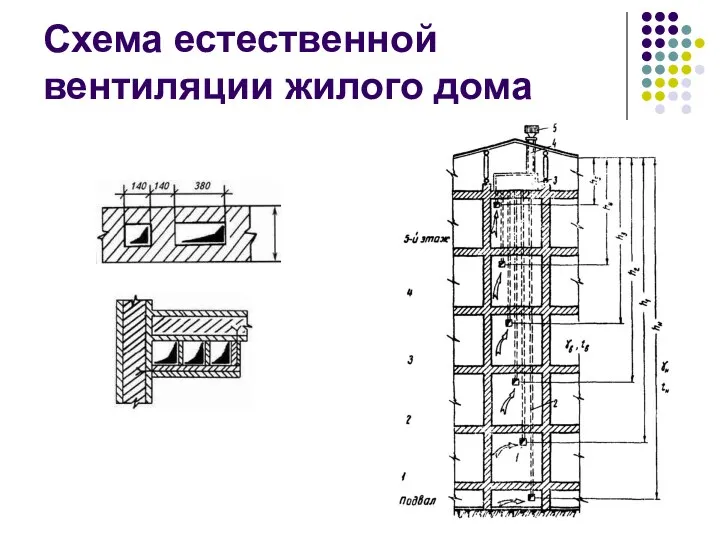 Схема естественной вентиляции жилого дома