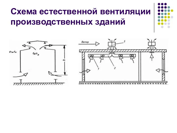 Схема естественной вентиляции производственных зданий