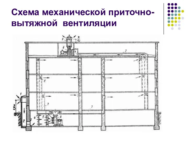 Схема механической приточно-вытяжной вентиляции