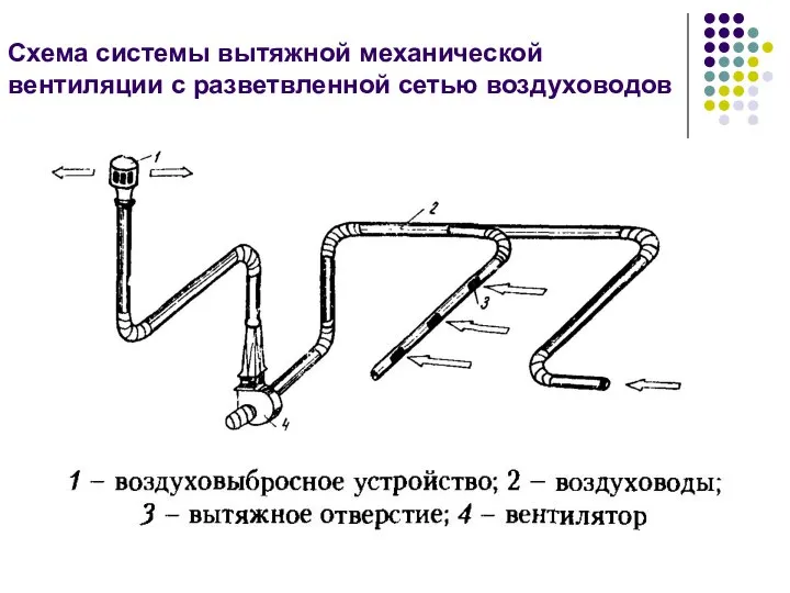 Схема системы вытяжной механической вентиляции с разветвленной сетью воздуховодов