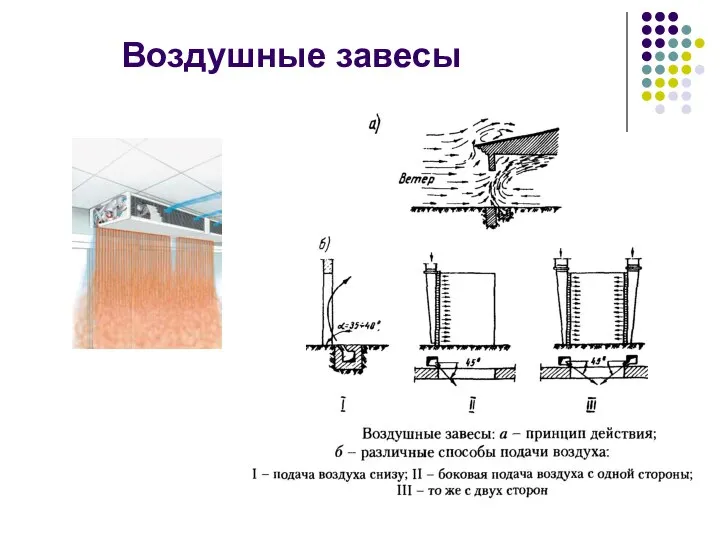 Воздушные завесы