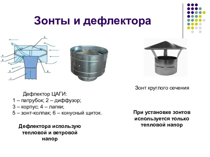 Зонты и дефлектора Дефлектор ЦАГИ: 1 – патрубок; 2 – диффузор;