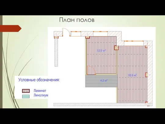 План полов