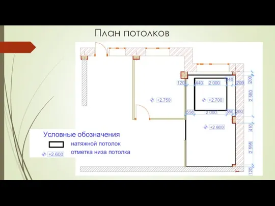 План потолков