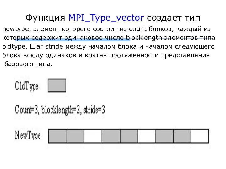 Функция MPI_Type_vector создает тип newtype, элемент которого состоит из count блоков,