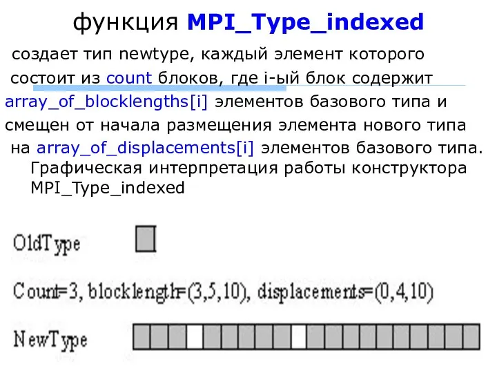 функция MPI_Type_indexed создает тип newtype, каждый элемент которого состоит из count