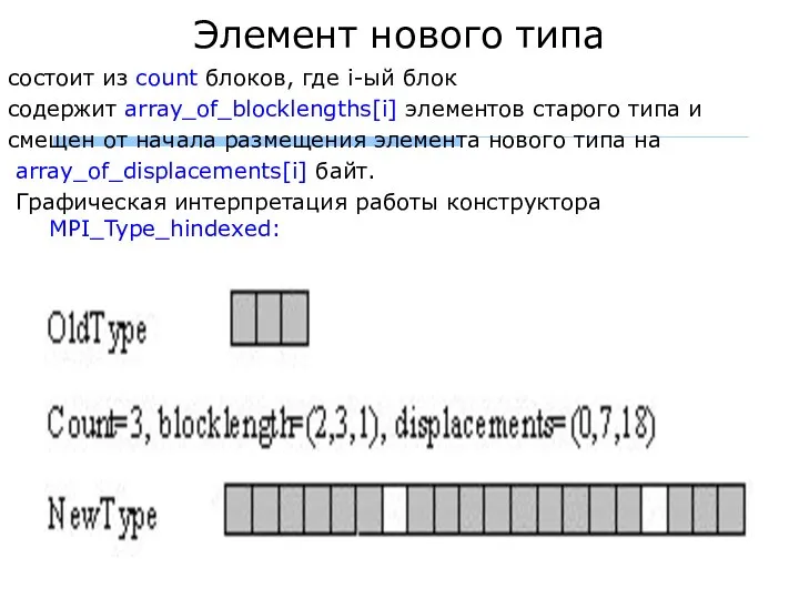 Элемент нового типа состоит из count блоков, где i-ый блок содержит