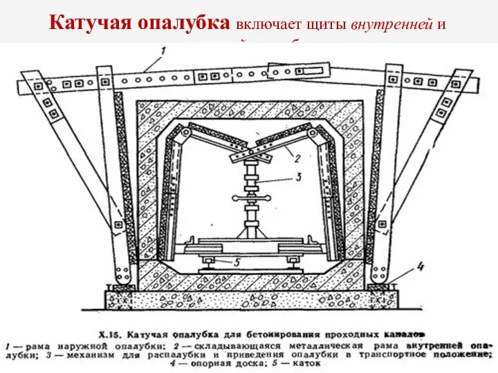 Катучая опалубка включает щиты внутренней и наружной опалубки.