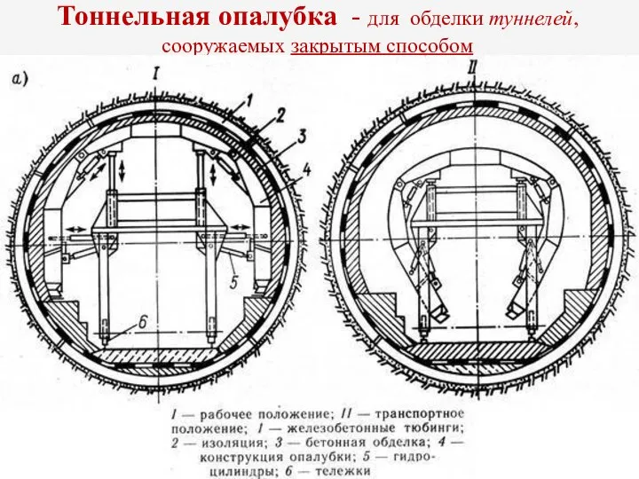 Тоннельная опалубка - для обделки туннелей, сооружаемых закрытым способом