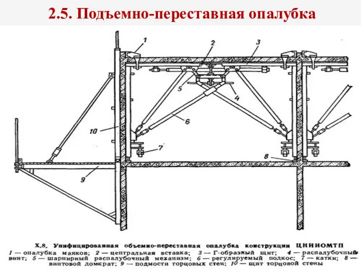 2.5. Подъемно-переставная опалубка