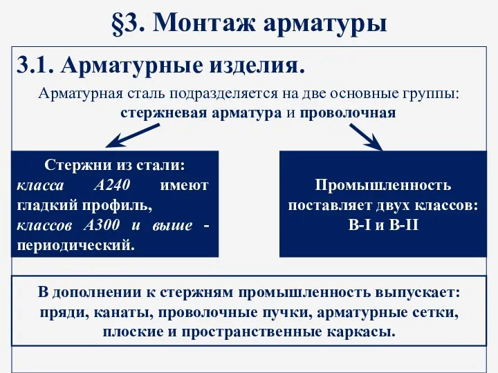 §3. Монтаж арматуры 3.1. Арматурные изделия. Арматурная сталь подразделяется на две