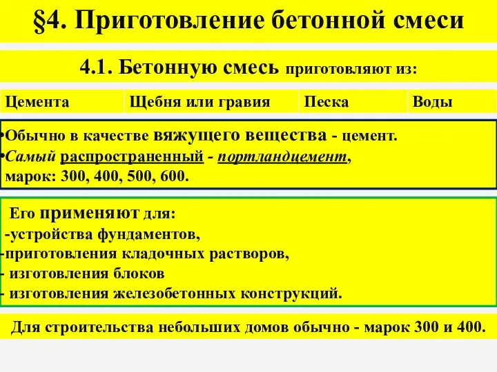 4.1. Бетонную смесь приготовляют из: §4. Приготовление бетонной смеси Обычно в