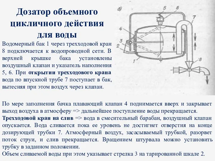 Дозатор объемного цикличного действия для воды Водомерный бак 1 через трехходовой