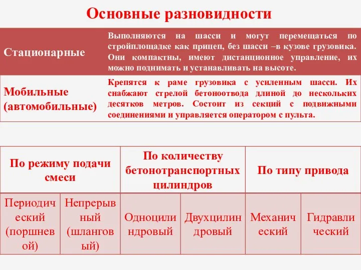 Основные разновидности