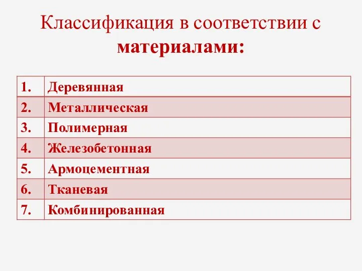 Классификация в соответствии с материалами: