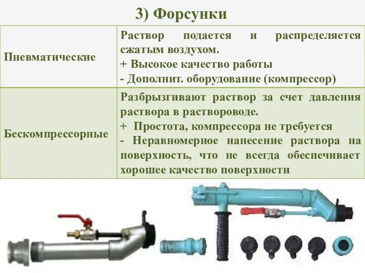 3) Форсунки