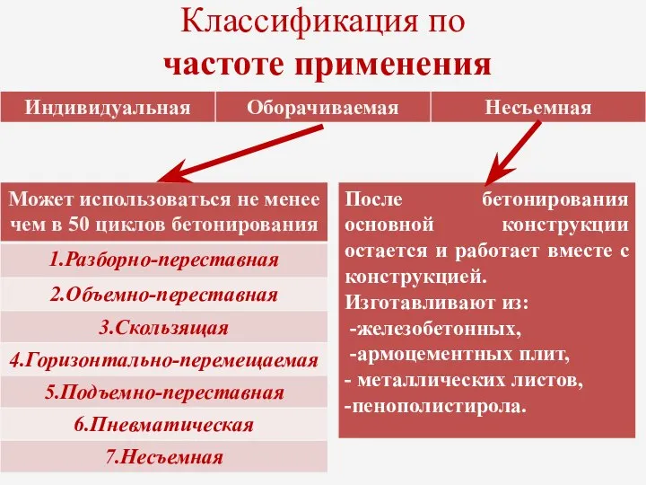 Классификация по частоте применения