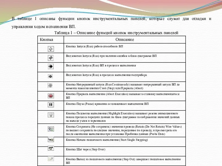 В таблице 1 описаны функции кнопок инструментальных панелей, которые служат для