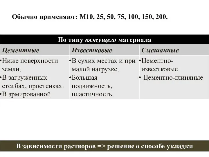 Обычно применяют: М10, 25, 50, 75, 100, 150, 200. В зависимости