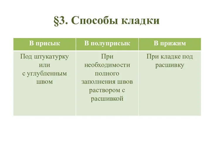 §3. Способы кладки