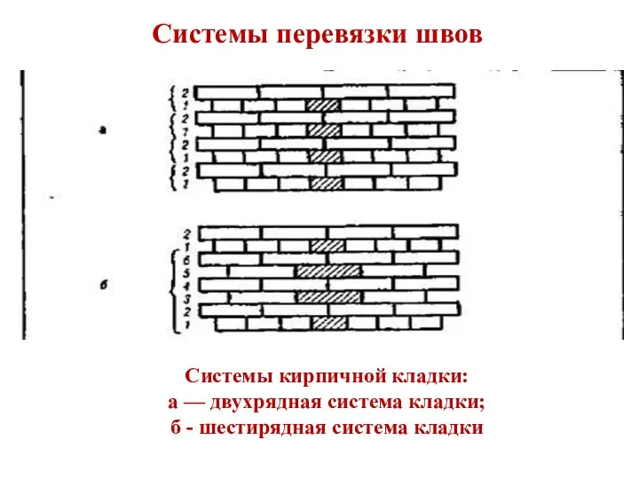 Системы перевязки швов Системы кирпичной кладки: а — двухрядная система кладки; б - шестирядная система кладки