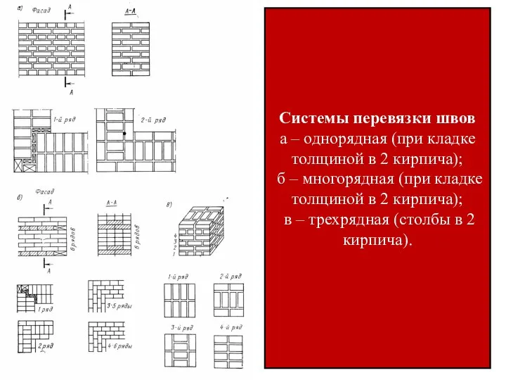 Системы перевязки швов а – однорядная (при кладке толщиной в 2