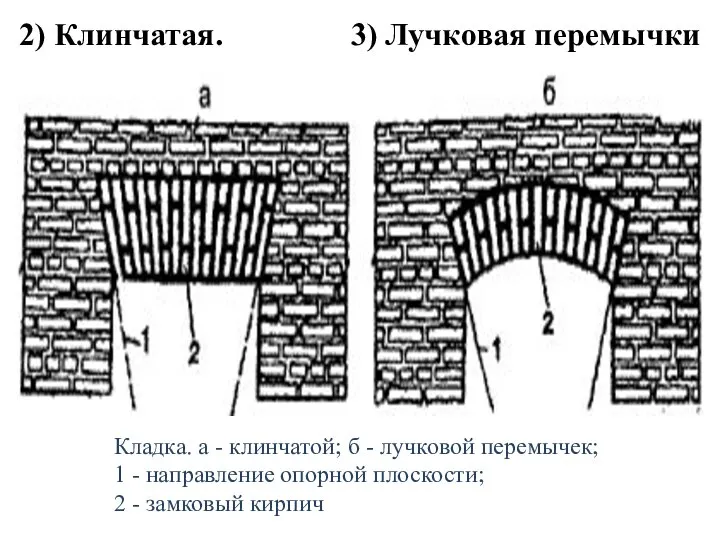 2) Клинчатая. 3) Лучковая перемычки Кладка. а - клинчатой; б -