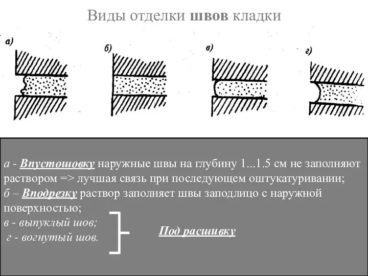 Виды отделки швов кладки а - Впустошовку наружные швы на глубину