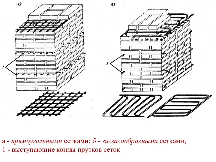 а - прямоугольными сетками; б - зигзагообразными сетками; 1 - выступающие концы прутков сеток