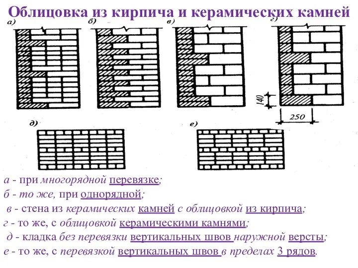 а - при многорядной перевязке; б - то же, при однорядной;