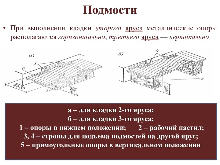 Подмости При выполнении кладки второго яруса металлические опоры располагаются горизонтально, третьего