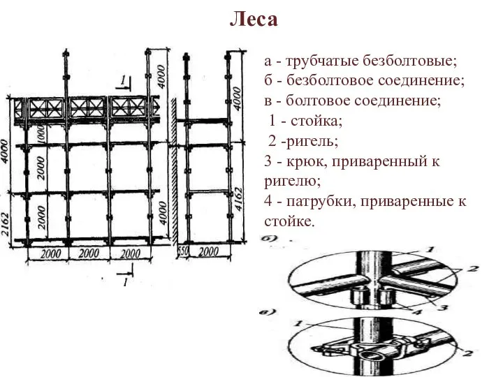 Леса а - трубчатые безболтовые; б - безболтовое соединение; в -