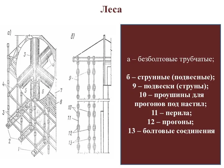 Леса а – безболтовые трубчатые; б – струнные (подвесные); 9 –