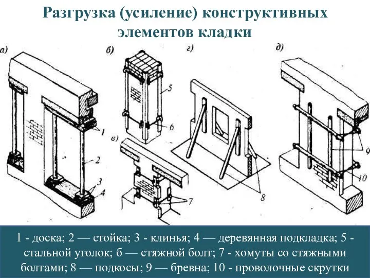 1 - доска; 2 — стойка; 3 - клинья; 4 —