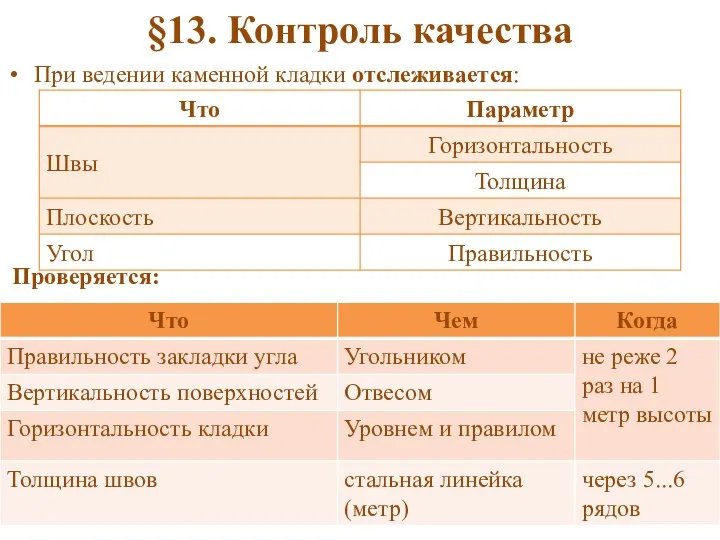 §13. Контроль качества При ведении каменной кладки отслеживается: Проверяется: