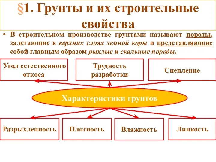 §1. Грунты и их строительные свойства В строительном производстве грунтами называют