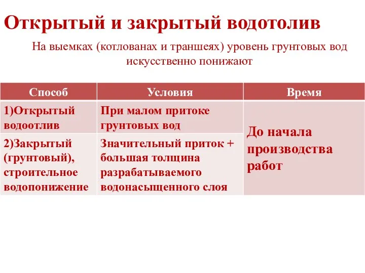 Открытый и закрытый водотолив На выемках (котлованах и траншеях) уровень грунтовых вод искусственно понижают