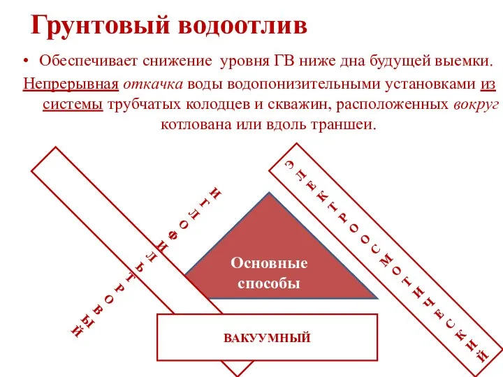 Грунтовый водоотлив Обеспечивает снижение уровня ГВ ниже дна будущей выемки. Непрерывная