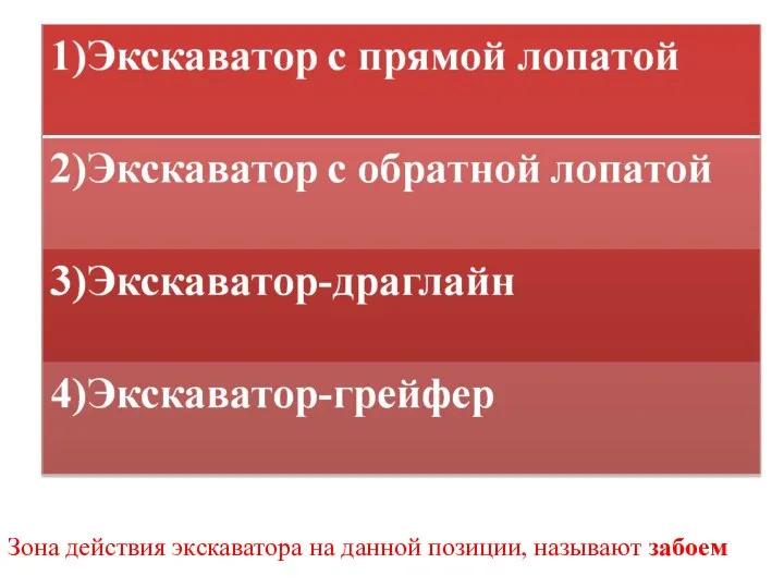 Зона действия экскаватора на данной позиции, называют забоем