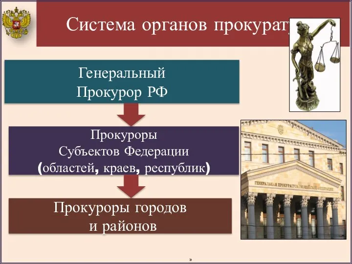 Система органов прокуратуры Генеральный Прокурор РФ Прокуроры Субъектов Федерации (областей, краев,