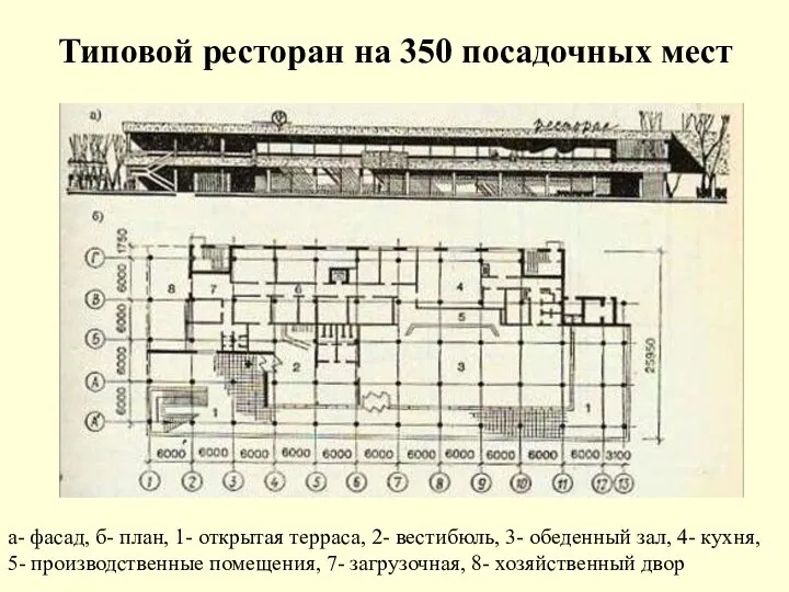 Типовой ресторан на 350 посадочных мест а- фасад, б- план, 1-