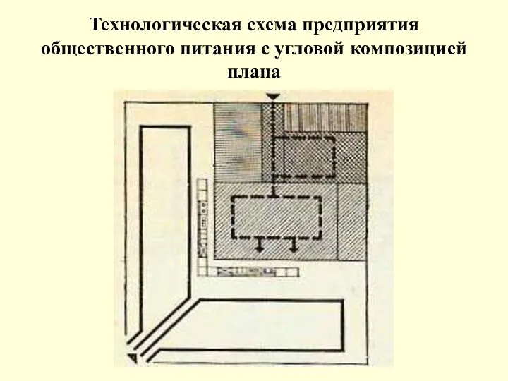 Технологическая схема предприятия общественного питания с угловой композицией плана