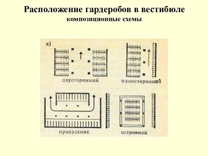 Расположение гардеробов в вестибюле композиционные схемы