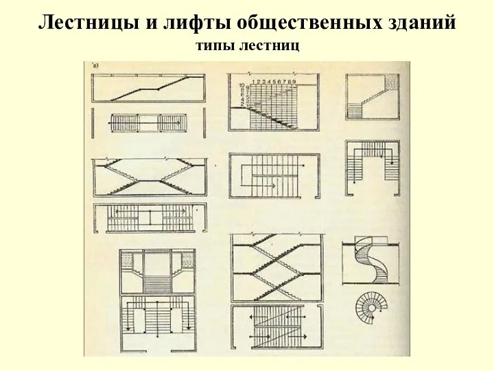 Лестницы и лифты общественных зданий типы лестниц